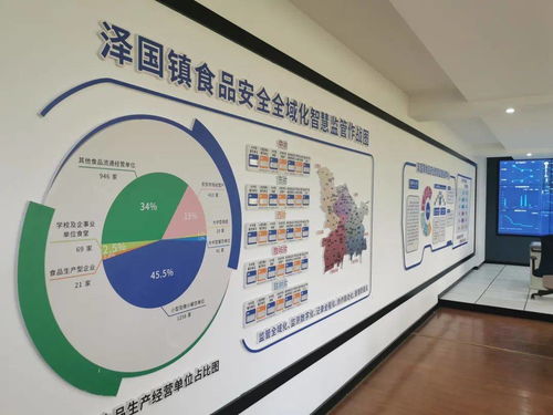 2020年臺(tái)州食品安全工作重要舉措與網(wǎng)站建設(shè)進(jìn)展