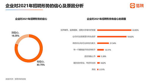節(jié)后首周職場人看好房地產(chǎn)業(yè) 金融業(yè)平均年薪最高，房地產(chǎn)業(yè)前景可期