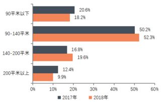中指研究院《2019中國房地產(chǎn)百強企業(yè)研究報告》 文旅服務業(yè)成投資新熱點