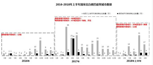 房地產業進入新階段 精裝、長租等四大結構性機會顯現