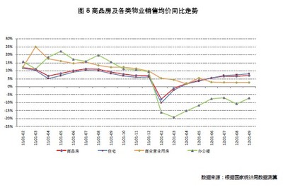 房地產業指標盤整筑底，文旅服務業成投資新熱點